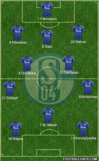 FC Schalke 04 Formation 2016