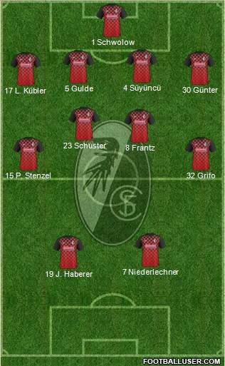 SC Freiburg Formation 2016