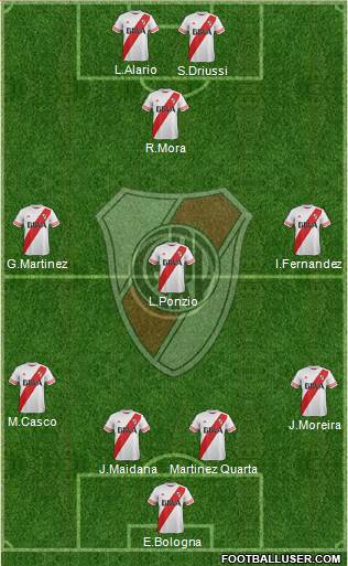 River Plate Formation 2016