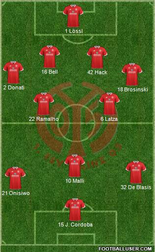 1.FSV Mainz 05 Formation 2016