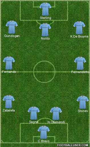 Manchester City Formation 2016