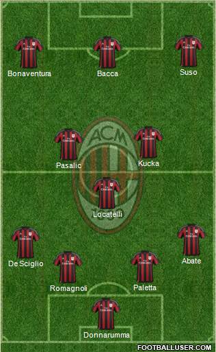 A.C. Milan Formation 2016