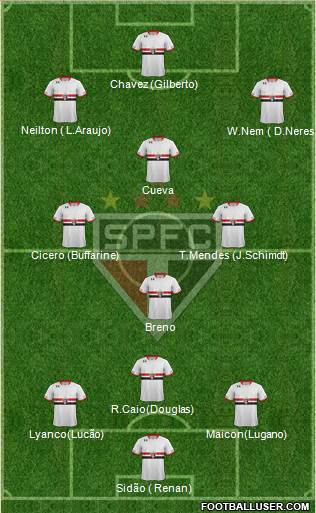 São Paulo FC Formation 2016