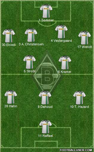 Borussia Mönchengladbach Formation 2016