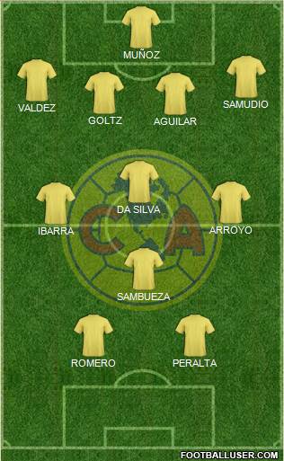 Club América Coapa Formation 2016