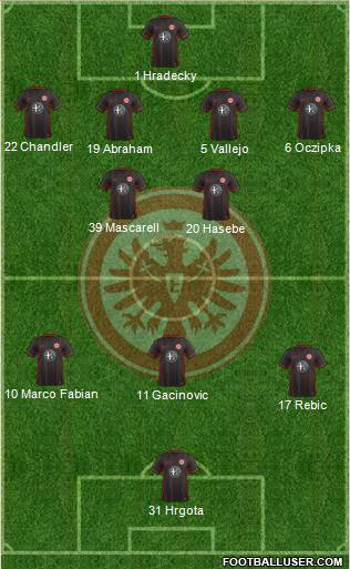 Eintracht Frankfurt Formation 2016