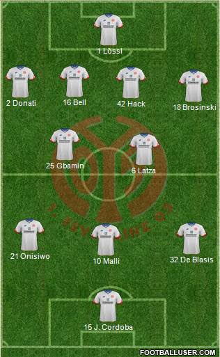 1.FSV Mainz 05 Formation 2016