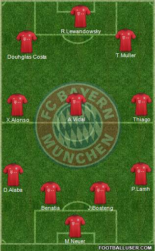 FC Bayern München Formation 2016