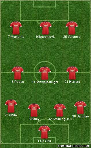 Manchester United Formation 2016