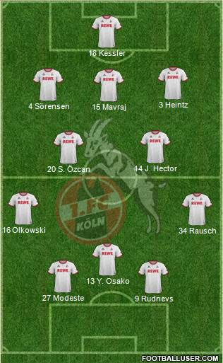 1.FC Köln Formation 2016