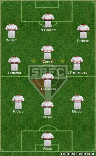 São Paulo FC Formation 2016