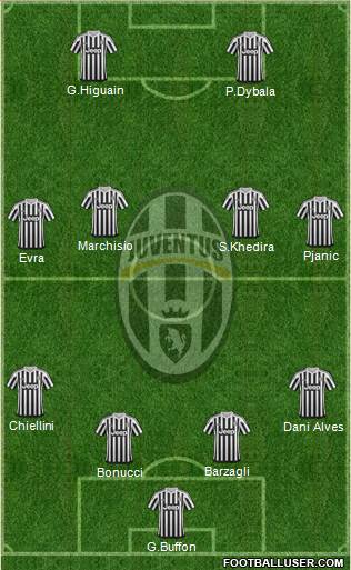Juventus Formation 2016