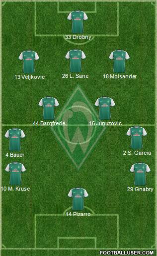 Werder Bremen Formation 2016