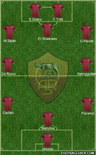 AS Roma Formation 2016