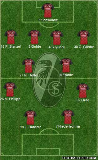 SC Freiburg Formation 2016