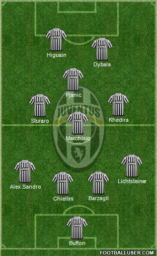 Juventus Formation 2016