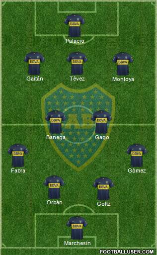 Boca Juniors Formation 2016
