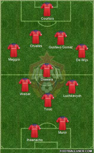 CSKA Moscow Formation 2016