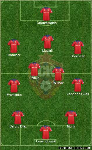 CSKA Moscow Formation 2016