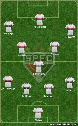 São Paulo FC Formation 2016