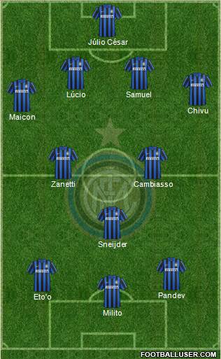 F.C. Internazionale Formation 2016