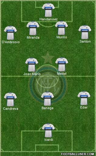 F.C. Internazionale Formation 2016