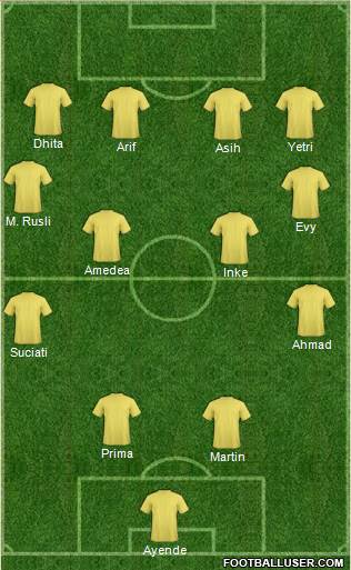World Cup 2014 Team Formation 2016