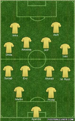 World Cup 2014 Team Formation 2016