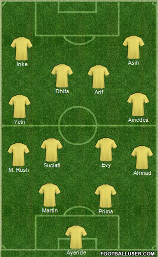 World Cup 2014 Team Formation 2016