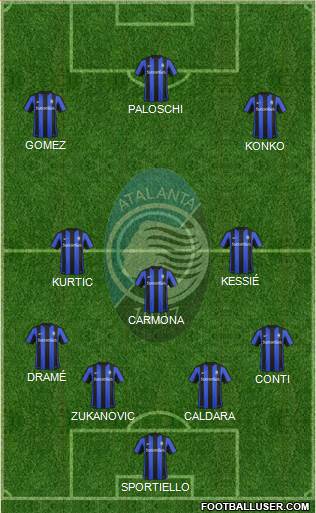 Atalanta Formation 2016