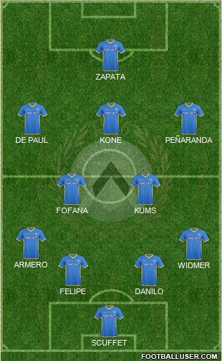 Udinese Formation 2016
