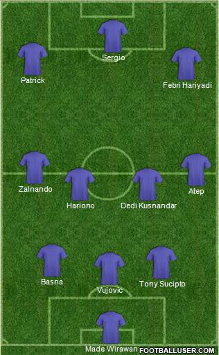 Football Manager Team Formation 2016