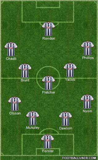 West Bromwich Albion Formation 2016