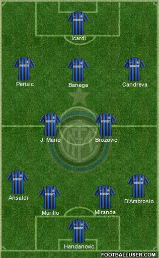 F.C. Internazionale Formation 2016