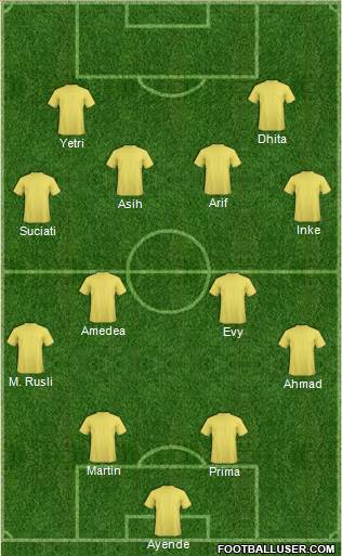 World Cup 2014 Team Formation 2016
