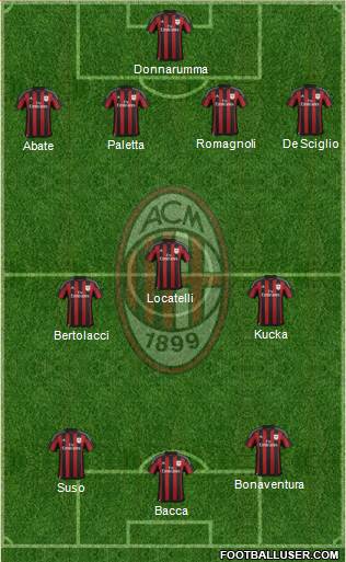 A.C. Milan Formation 2016