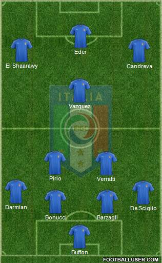 Italy Formation 2016