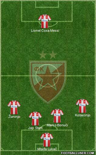 FC Red Star Belgrade Formation 2016