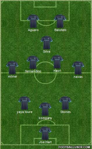 Manchester City Formation 2016