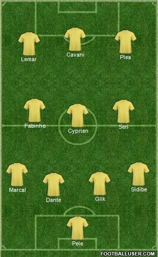 Dream Team Formation 2016