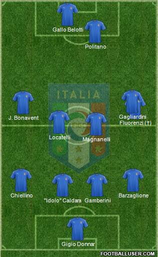 Italy Formation 2016