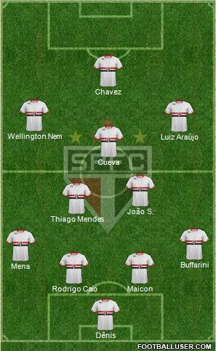 São Paulo FC Formation 2016
