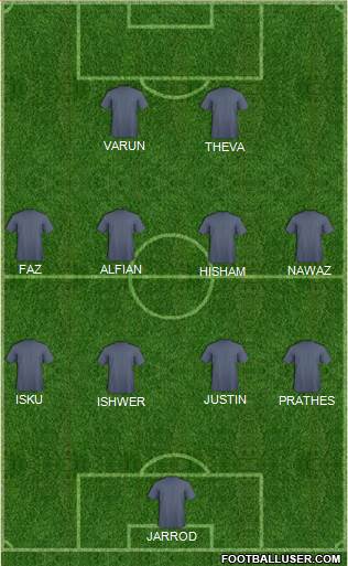 World Cup 2014 Team Formation 2016