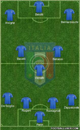 Italy Formation 2016