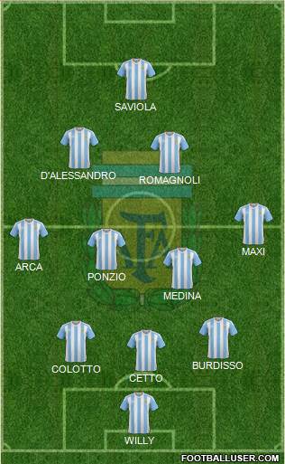 Argentina Formation 2016