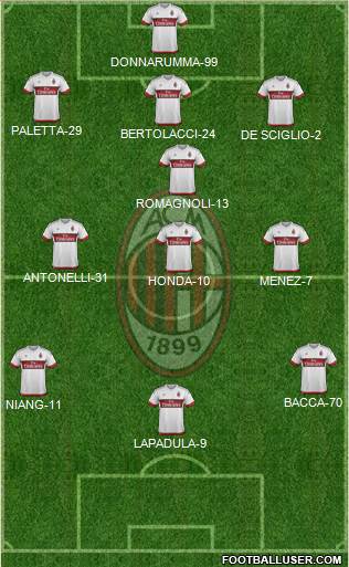 A.C. Milan Formation 2016