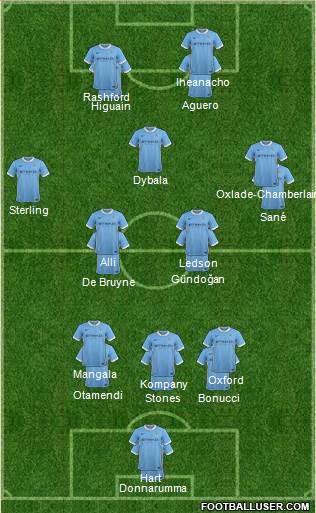 Manchester City Formation 2016