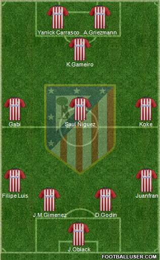 C. Atlético Madrid S.A.D. Formation 2016