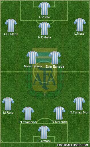 Argentina Formation 2016