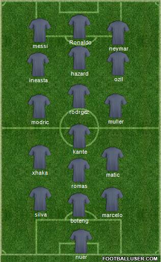 Dream Team Formation 2016